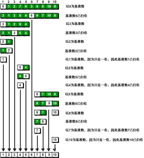 計(jì)算機(jī)網(wǎng)絡(luò)中Java實(shí)現(xiàn)快速排序的示例及其在技術(shù)開(kāi)發(fā)中的應(yīng)用