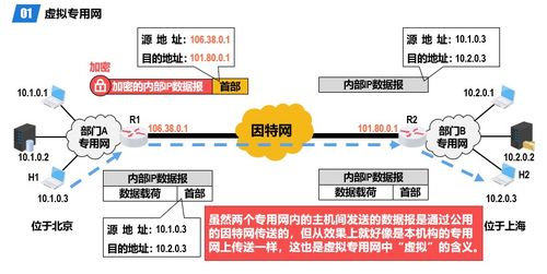 計(jì)算機(jī)網(wǎng)絡(luò)技術(shù)開(kāi)發(fā)中的網(wǎng)絡(luò)層