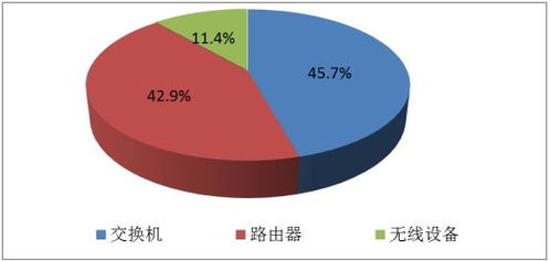 2022高端計(jì)算機(jī)網(wǎng)絡(luò)設(shè)備 發(fā)展現(xiàn)狀、未來(lái)趨勢(shì)與技術(shù)開(kāi)發(fā)助力企業(yè)數(shù)字化轉(zhuǎn)型