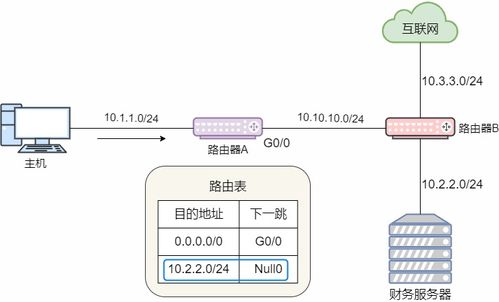 23張圖詳解路由協(xié)議 計(jì)算機(jī)網(wǎng)絡(luò)核心技術(shù)的全面解碼