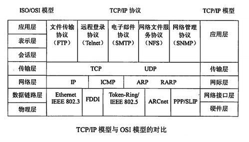 軟考系統架構設計師 計算機網絡核心技術精講