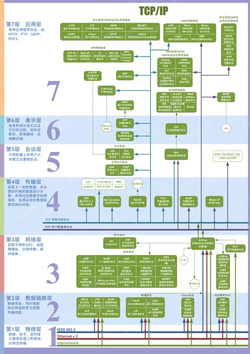 36張圖詳解計算機網絡知識點，值得收藏學習?。ǜ郊夹g開發指南）